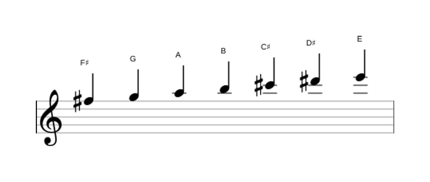 Bladmuziek van de Fis Dorisch ♭2 toonladder in drie octaven (5)