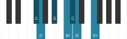Piano toonladder voor Fis Dubbel harmonisch lydisch