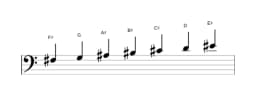 Bladmuziek van de Fis Dubbel harmonisch lydisch toonladder in drie octaven (3)