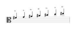 Bladmuziek van de Fis Dubbel harmonisch lydisch toonladder in drie octaven (4)