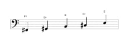 Bladmuziek van de Fis Egyptisch toonladder in drie octaven (2)