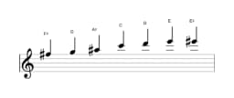Bladmuziek van de Fis Enigmatisch toonladder in drie octaven (5)