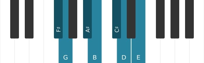 Piano toonladder voor Fis Frygisch dominant