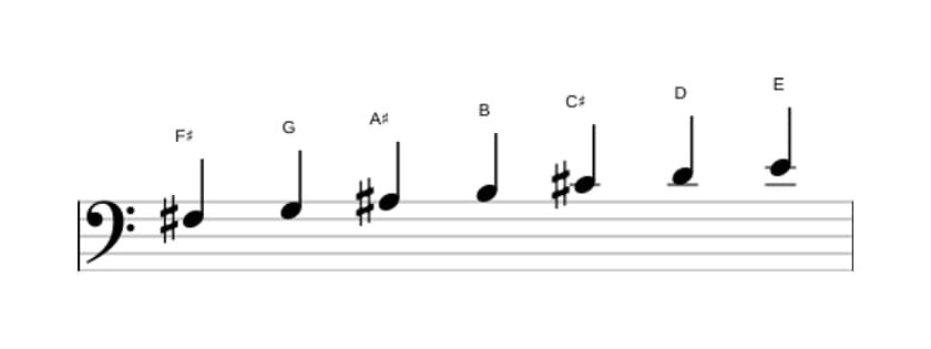 Bladmuziek van de Fis Frygisch dominant toonladder in drie octaven (3)