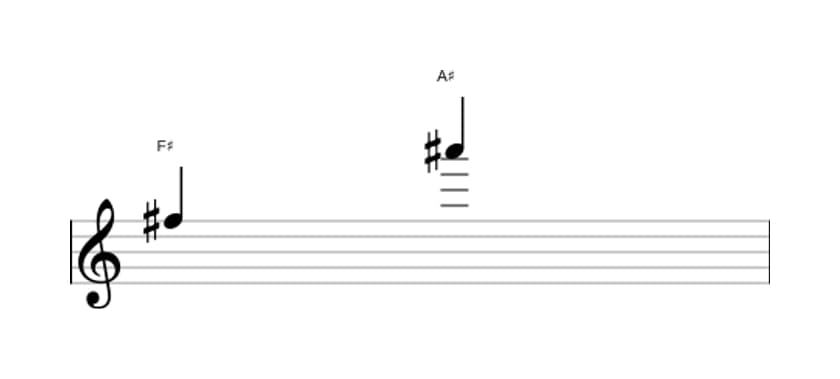 Bladmuziek van het Grote decime interval in drie octaven (5)