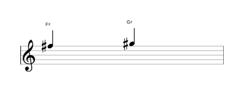 Bladmuziek van het Grote secunde interval in drie octaven (5)
