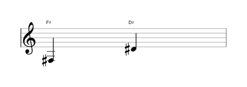 Bladmuziek van het Grote sext interval in drie octaven (3)