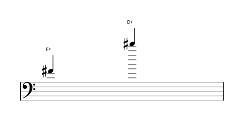 Bladmuziek van het Grote tredecime interval in drie octaven (4)
