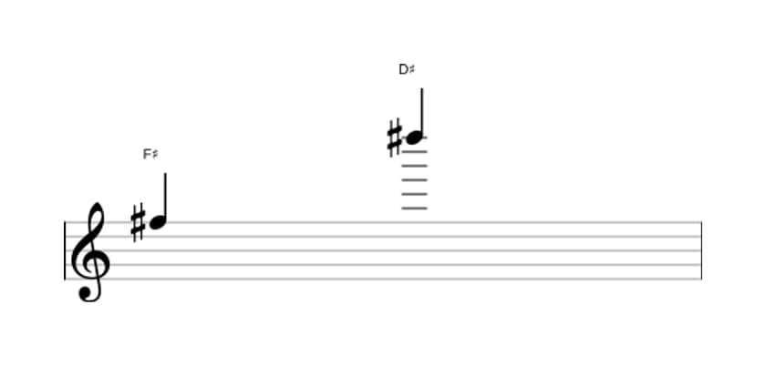 Bladmuziek van het Grote tredecime interval in drie octaven (5)