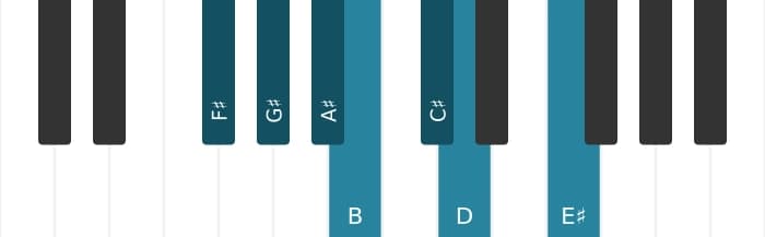 Piano toonladder voor Fis Harmonisch majeur