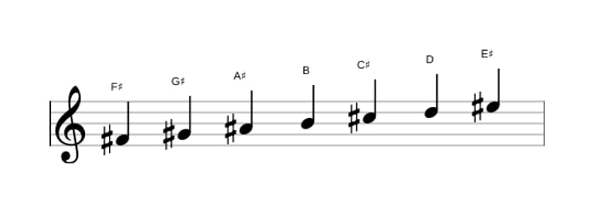 Bladmuziek van de Fis Harmonisch majeur toonladder in drie octaven (4)