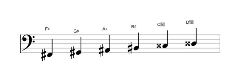 Bladmuziek van de Fis Hele toon toonladder in drie octaven (2)