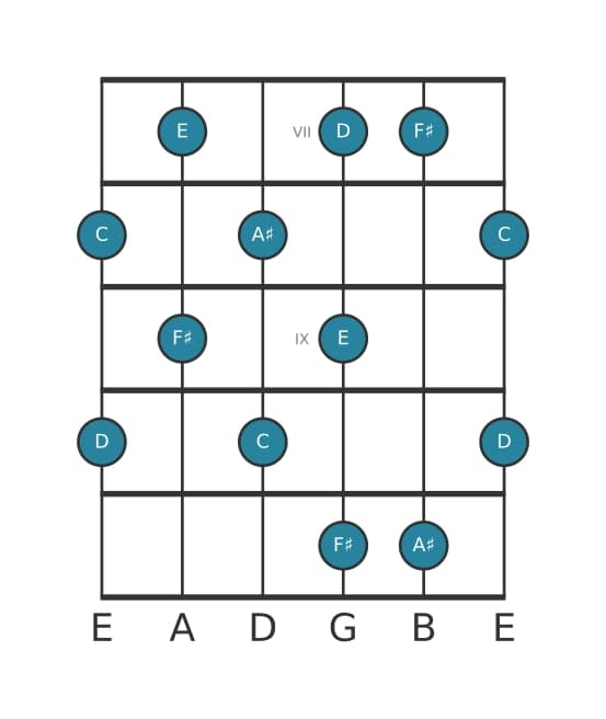 Gitaar toonladder voor Fis Hele toon pentatonisch in positie 6