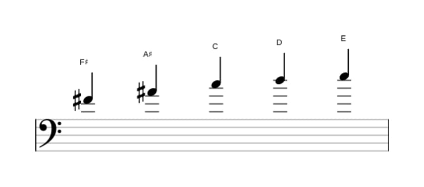 Bladmuziek van de Fis Hele toon pentatonisch toonladder in drie octaven (4)