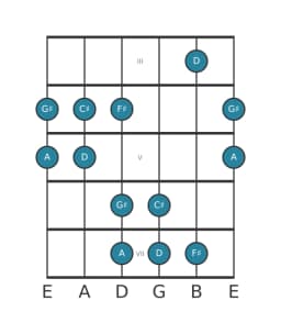 Gitaar toonladder voor Fis Hirajoshi in positie 2