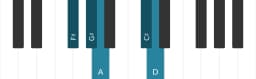 Piano toonladder voor Fis Hirajoshi