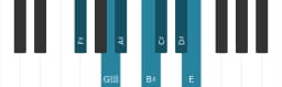 Piano toonladder voor Fis Hongaars major