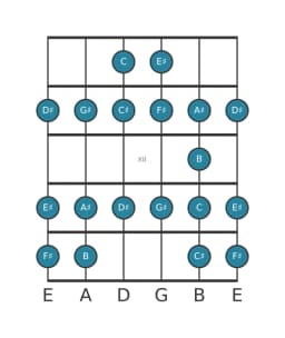 Gitaar toonladder voor Fis Ichikosucho in positie 9