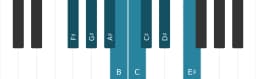Piano toonladder voor Fis Ichikosucho