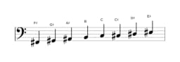 Bladmuziek van de Fis Ichikosucho toonladder in drie octaven (2)