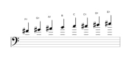 Bladmuziek van de Fis Ichikosucho toonladder in drie octaven (4)