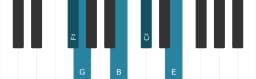 Piano toonladder voor Fis In-sen