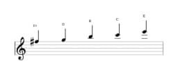 Bladmuziek van de Fis Iwato toonladder in drie octaven (5)