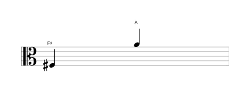Bladmuziek van het Kleine decime interval in drie octaven (3)