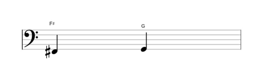 Bladmuziek van het Kleine secunde interval in drie octaven (2)