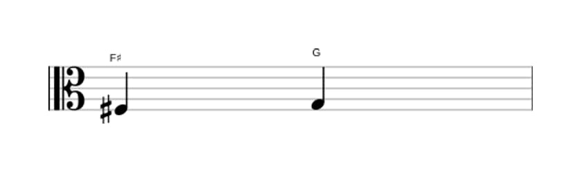 Bladmuziek van het Kleine secunde interval in drie octaven (3)