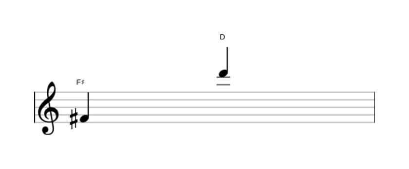 Bladmuziek van het Kleine tredecime interval in drie octaven (4)