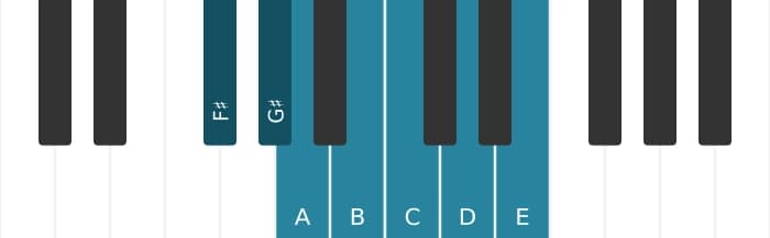 Piano toonladder voor Fis Lokrisch ♯2