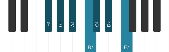 Piano toonladder voor Fis Lydisch