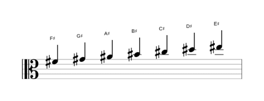 Bladmuziek van de Fis Lydisch toonladder in drie octaven (4)