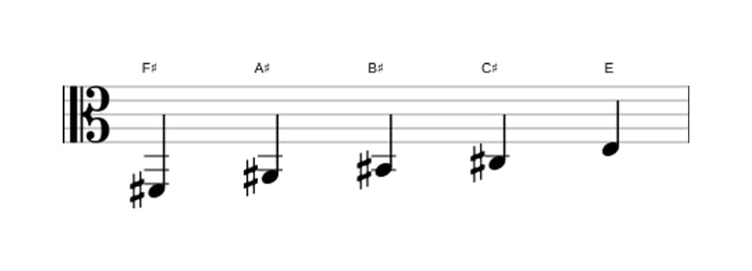 Bladmuziek van de Fis Lydisch dominant pentatonisch toonladder in drie octaven (2)