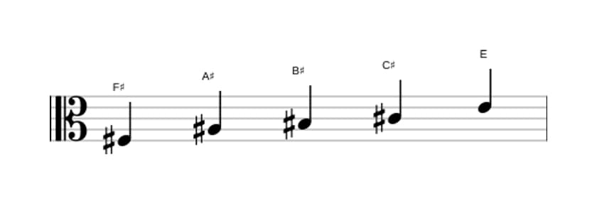Bladmuziek van de Fis Lydisch dominant pentatonisch toonladder in drie octaven (3)