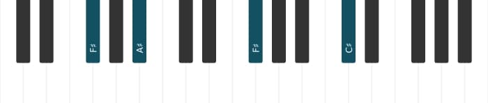 Piano-voicing van het Fis Majeur akkoord - 2
