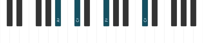 Piano-voicing van het Fis Majeur akkoord - 3
