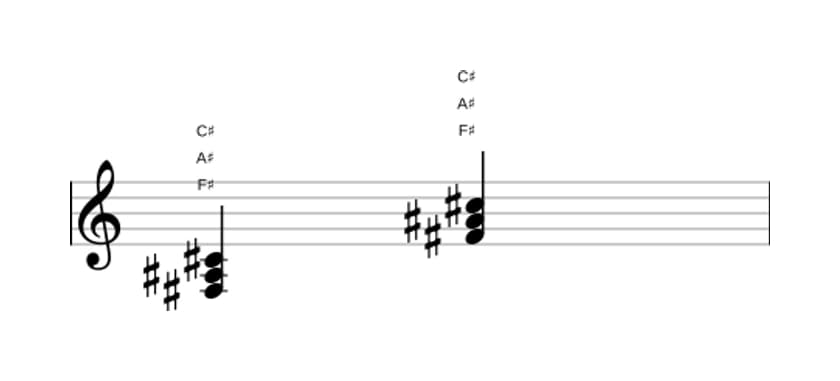 Bladmuziek van het Fis Majeur akkoord in drie octaven (3)