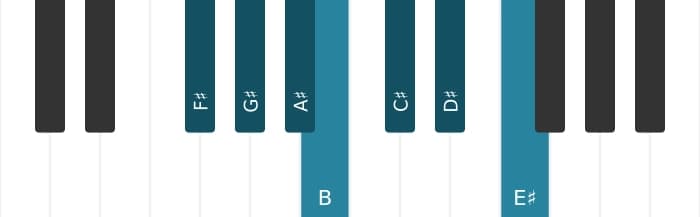 Piano toonladder voor Fis Majeur