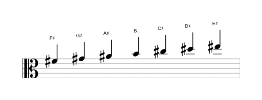 Bladmuziek van de Fis Majeur toonladder in drie octaven (4)