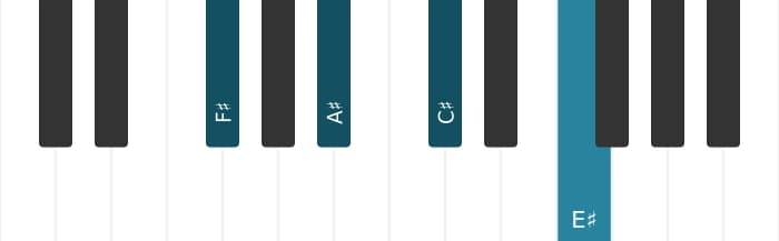 Piano-voicing van het Fis Majeur kruis vier akkoord - 1