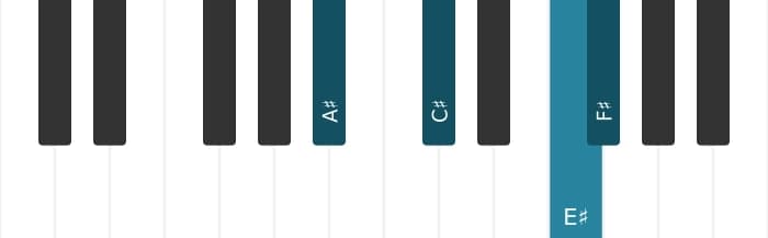 Piano-voicing van het Fis Majeur kruis vier akkoord - 2