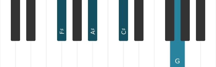 Piano-voicing van het Fis Majeur plus mol negen akkoord - 0