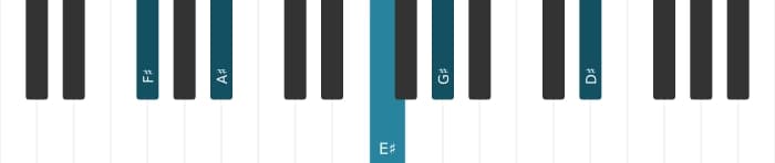 Piano-voicing van het Fis Majeur dertien kruis elf akkoord - 0