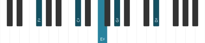 Piano-voicing van het Fis Majeur dertien kruis elf akkoord - 1