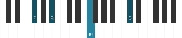 Piano-voicing van het Fis Majeur zeven akkoord - 2