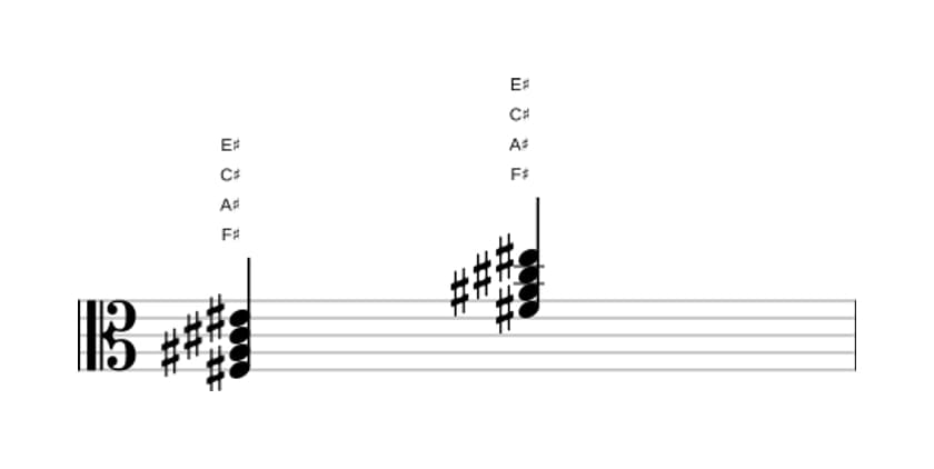 Bladmuziek van het Fis Majeur zeven akkoord in drie octaven (3)