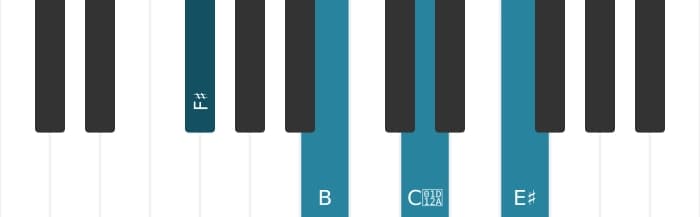 Piano-voicing van het Fis Majeur zeven kruis vijf sus vier akkoord - 0