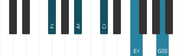 Piano-voicing van het Fis Majeur zeven kruis negen kruis elf akkoord - 0